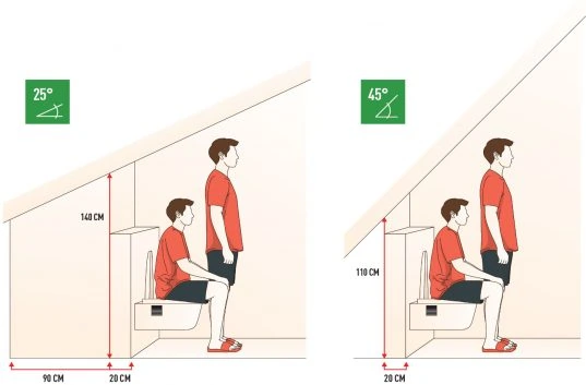 Dachneigung bei WC unter Dachschräge