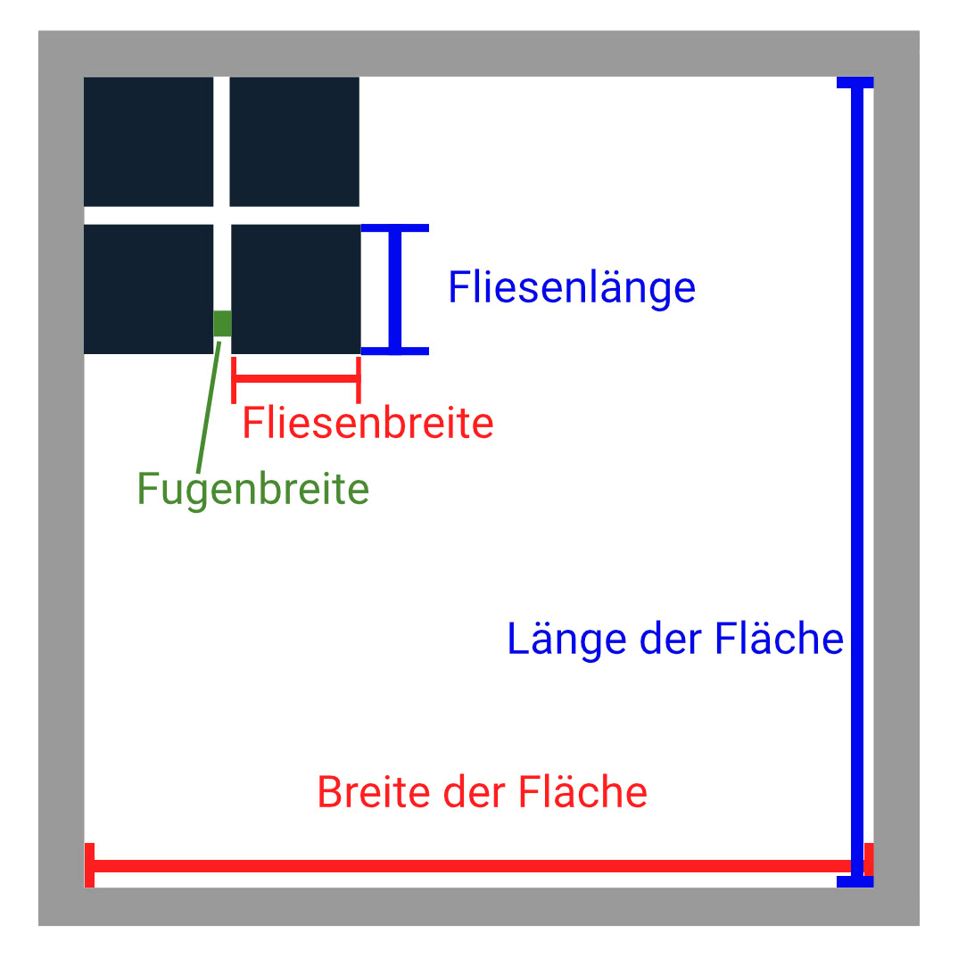 Flaechenmasse Fliesenverlegung