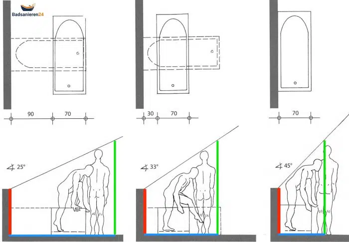 Badewanne unter Dachschräge mit Neigung 25, 33 und 45 Grad