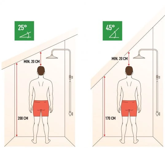 Mindestabstand Dusche mit Dachschräge