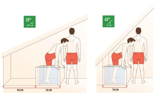 Platzierung je nach Neigung der Dachschräge