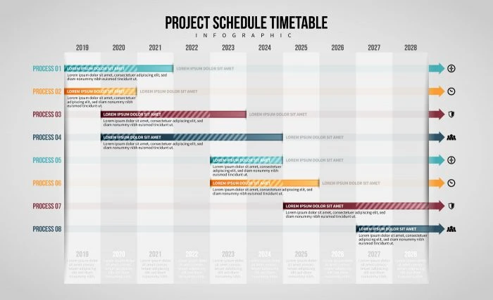 Zeitliche Übersicht eines Projekts